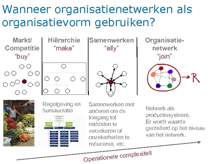 Wanneer organisatienetwerken als organisatievorm gebruiken? Markt/ Competitie “buy” Hiërarchie “make” Samenwerken “ally” Regelgeving en