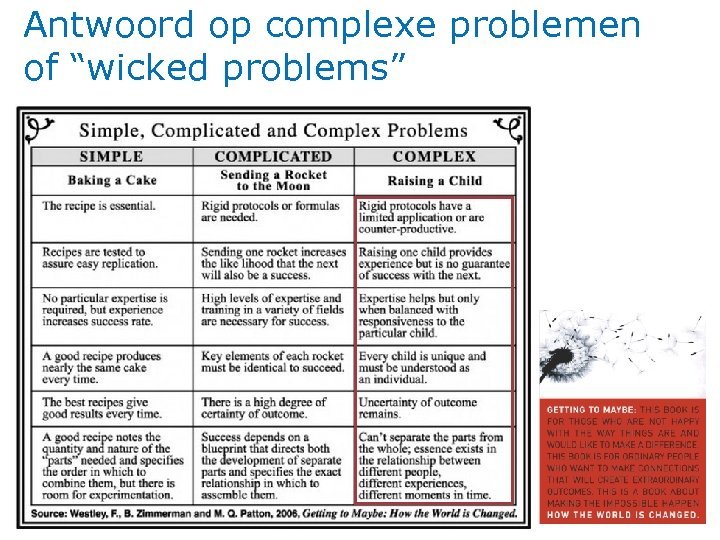 Antwoord op complexe problemen of “wicked problems” 