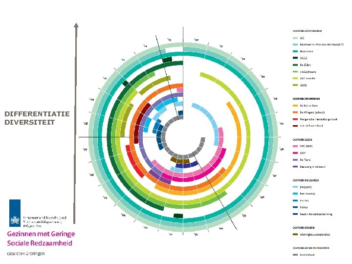 DIFFERENTIATIE DIVERSITEIT 