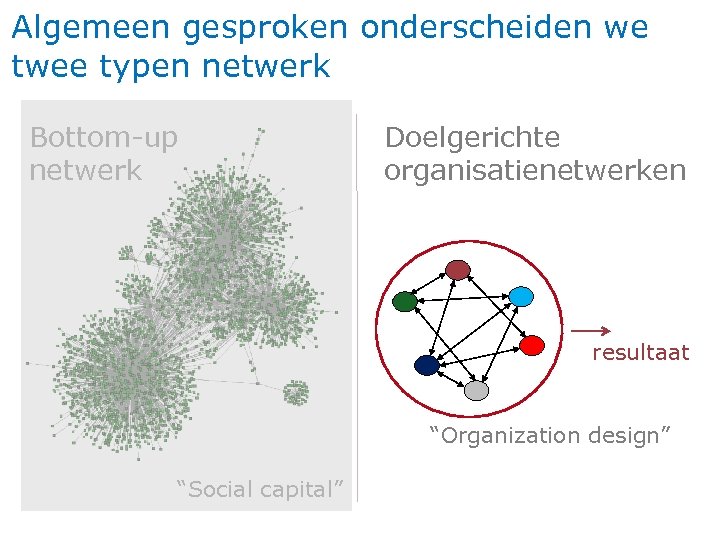 Algemeen gesproken onderscheiden we twee typen netwerk Bottom-up netwerk Doelgerichte organisatienetwerken resultaat “Organization design”