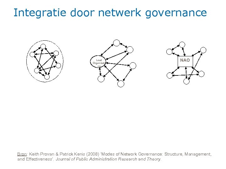 Integratie door netwerk governance Lead Organizati on NAO Bron: Keith Provan & Patrick Kenis