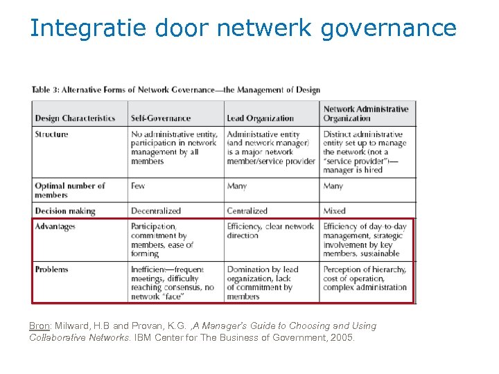 Integratie door netwerk governance Bron: Milward, H. B and Provan, K. G. , A