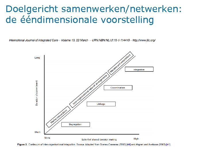 Doelgericht samenwerken/netwerken: de ééndimensionale voorstelling 