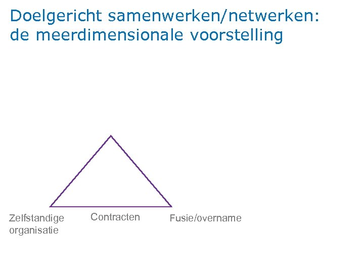 Doelgericht samenwerken/netwerken: de meerdimensionale voorstelling Zelfstandige organisatie Contracten Fusie/overname 