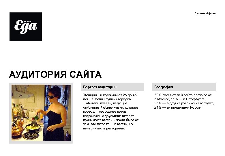 Компания «Афиша» АУДИТОРИЯ САЙТА Портрет аудитории География Женщины и мужчины от 25 до 45