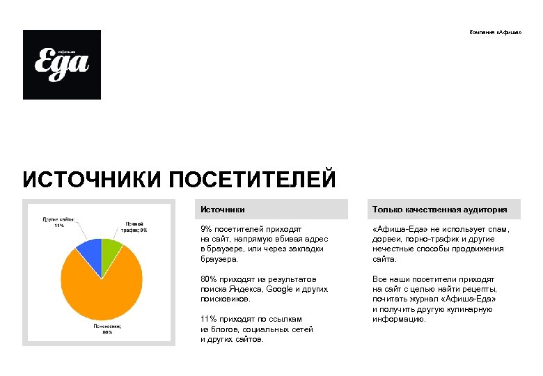 Компания «Афиша» ИСТОЧНИКИ ПОСЕТИТЕЛЕЙ Источники Только качественная аудитория 9% посетителей приходят на сайт, напрямую