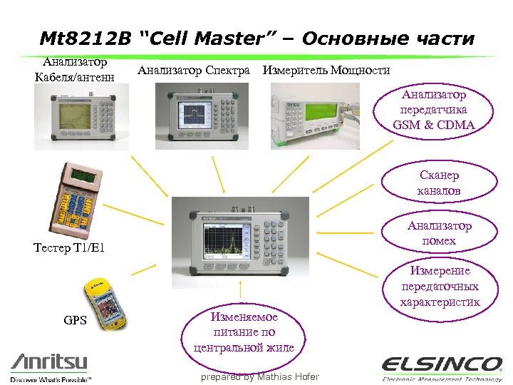 Mt 8212 B “Cell Master” – Основные части Анализатор Кабеля/антенн Анализатор Спектра Измеритель Мощности