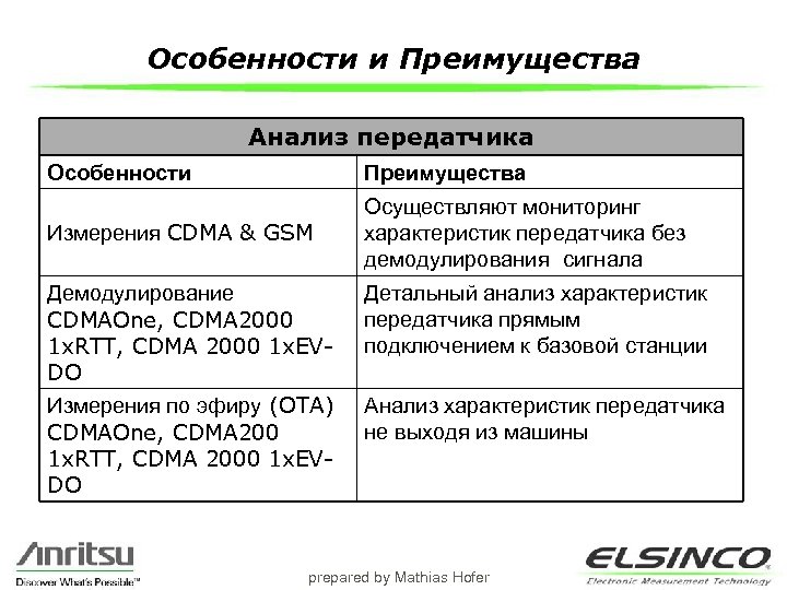 Особенности и Преимущества Анализ передатчика Особенности Преимущества Измерения CDMA & GSM Осуществляют мониторинг характеристик