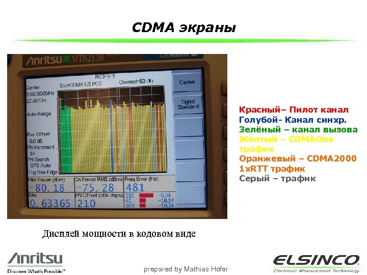 CDMA экраны Красный– Пилот канал Голубой- Канал синхр. Зелёный – канал вызова Жёлтый –