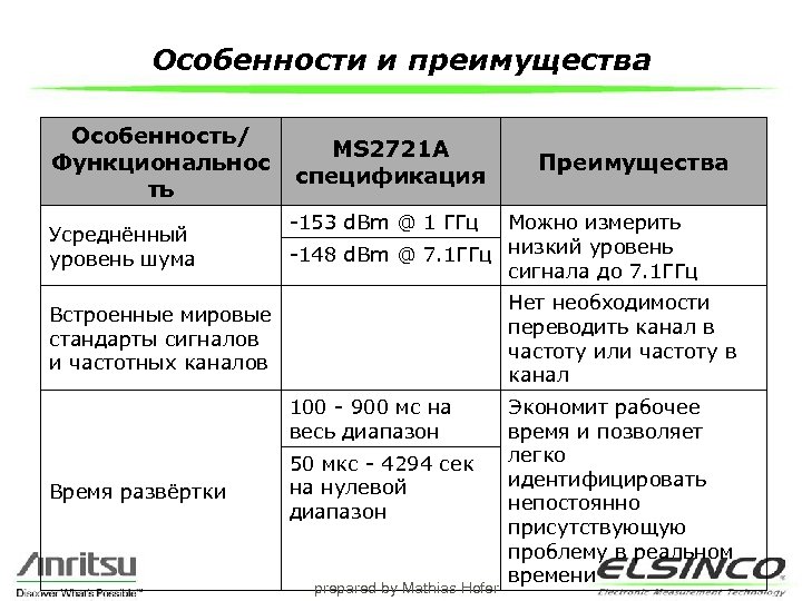Особенности и преимущества Особенность/ Функциональнос ть Усреднённый уровень шума MS 2721 A спецификация Преимущества
