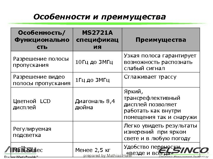 Особенности и преимущества Особенность/ Функционально сть MS 2721 A спецификац ия Разрешение полосы 10