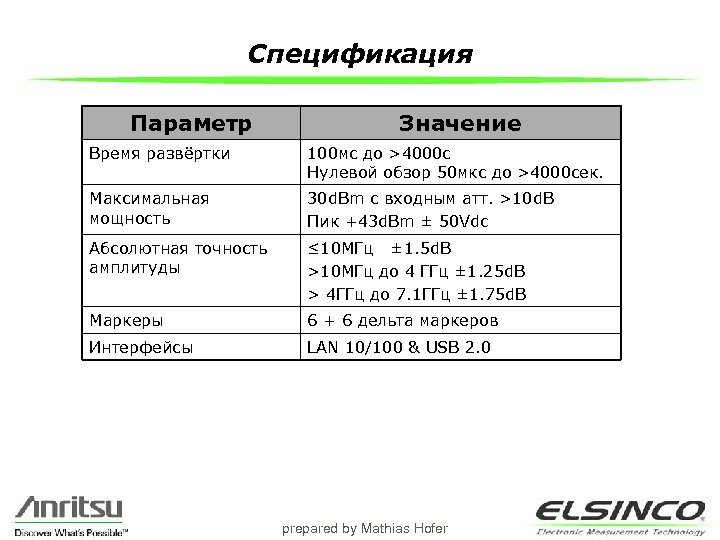 Спецификация Параметр Значение Время развёртки 100 мс до >4000 с Нулевой обзор 50 мкс