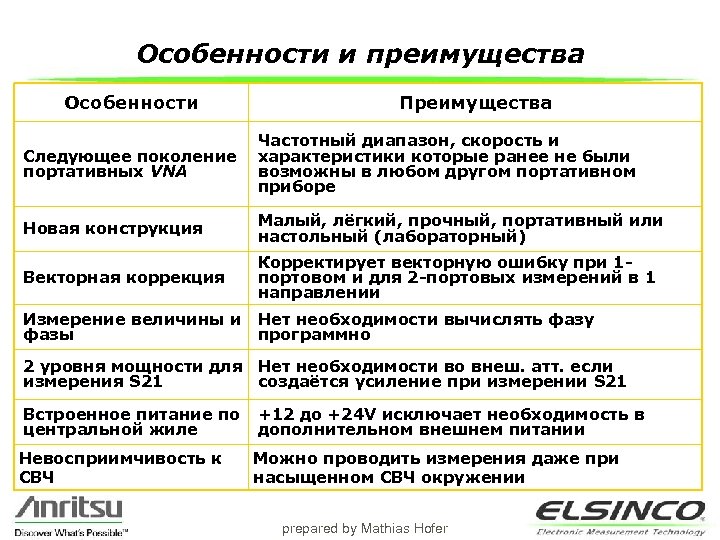 Особенности и преимущества Особенности Преимущества Следующее поколение портативных VNA Частотный диапазон, скорость и характеристики