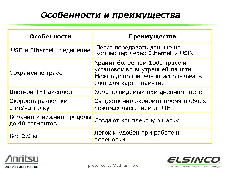Особенности и преимущества Особенности Преимущества USB и Ethernet соединение Легко передавать данные на компьютер