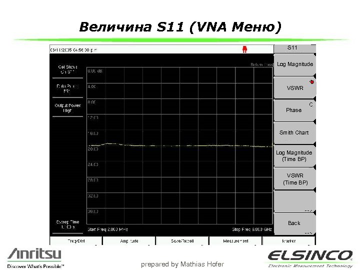 Величина S 11 (VNA Меню) S 11 Log Magnitude VSWR Phase Smith Chart Log