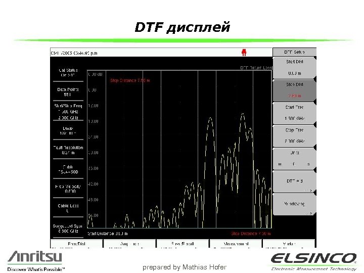 DTF дисплей prepared by Mathias Hofer 