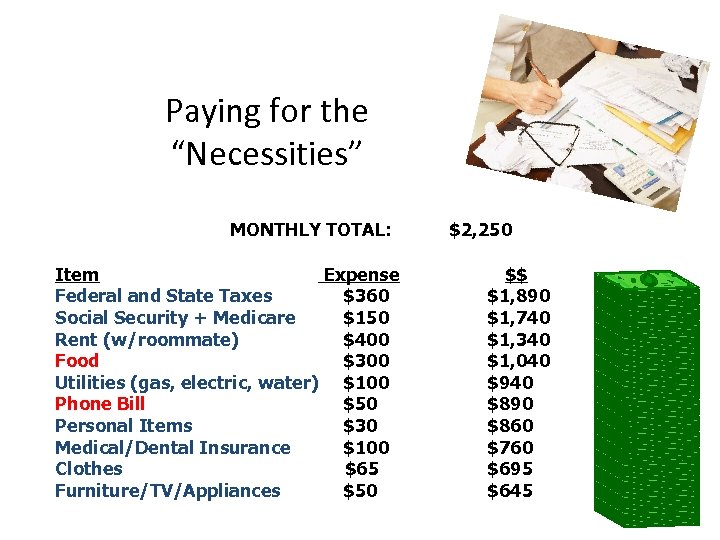 Paying for the “Necessities” MONTHLY TOTAL: Item Expense Federal and State Taxes $360 Social