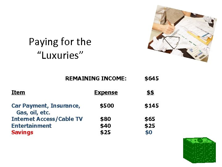 Paying for the “Luxuries” REMAINING INCOME: Item Car Payment, Insurance, Gas, oil, etc. Internet