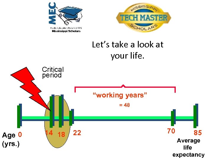 Let’s take a look at your life. Critical period “working years” = 48 Age