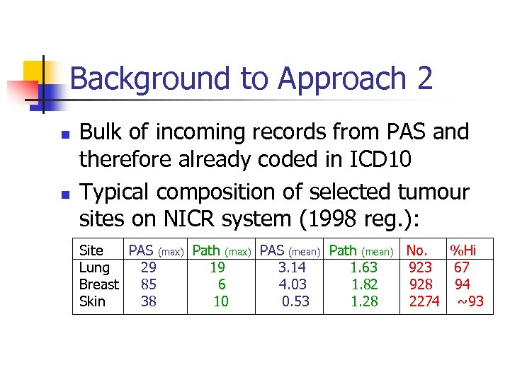 Background to Approach 2 n n Bulk of incoming records from PAS and therefore