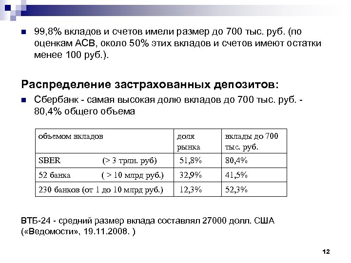 n 99, 8% вкладов и счетов имели размер до 700 тыс. руб. (по оценкам