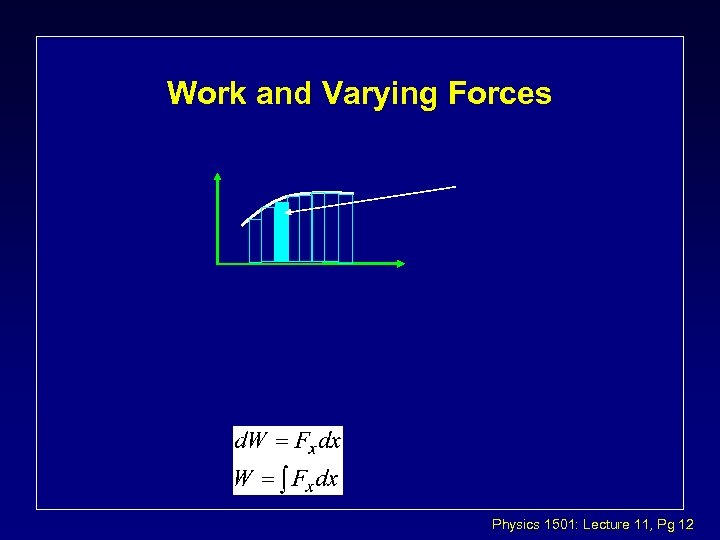 Work and Varying Forces Physics 1501: Lecture 11, Pg 12 