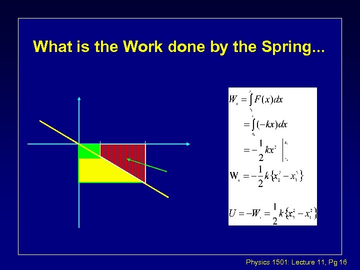 What is the Work done by the Spring. . . Physics 1501: Lecture 11,