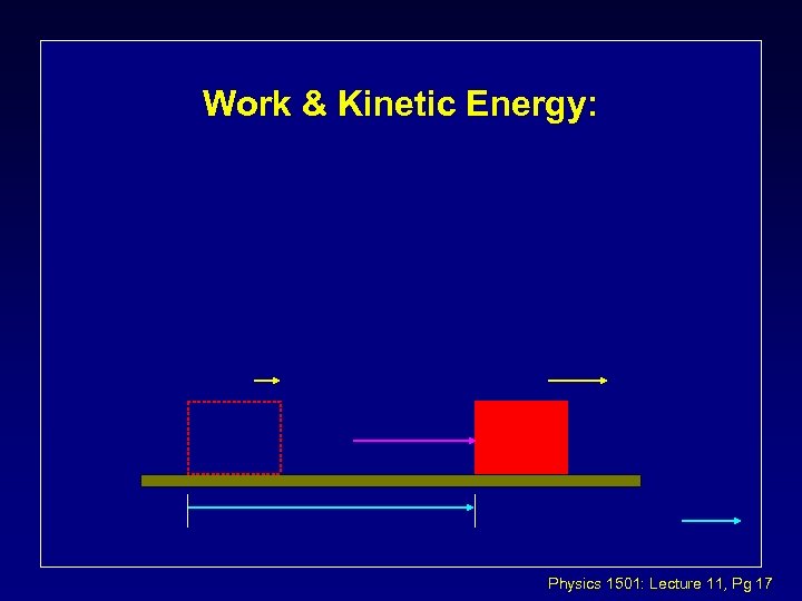 Work & Kinetic Energy: Physics 1501: Lecture 11, Pg 17 