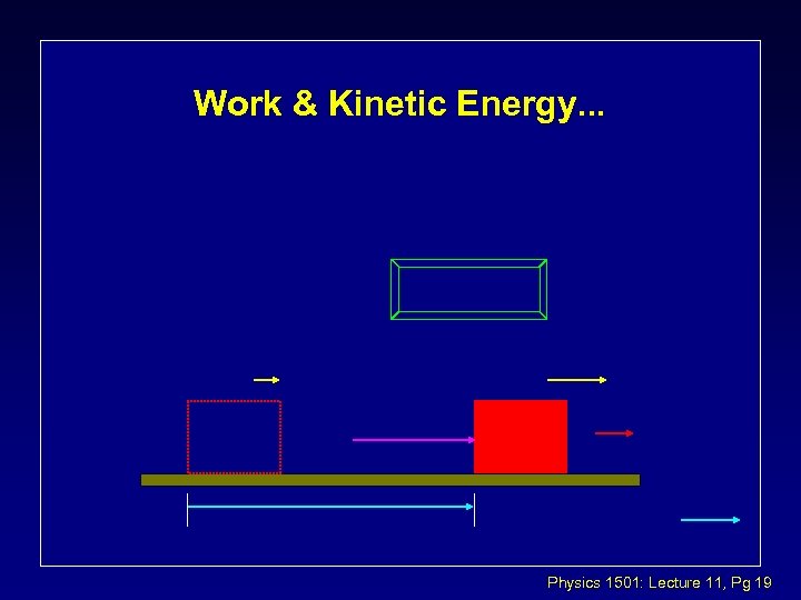 Work & Kinetic Energy. . . Physics 1501: Lecture 11, Pg 19 