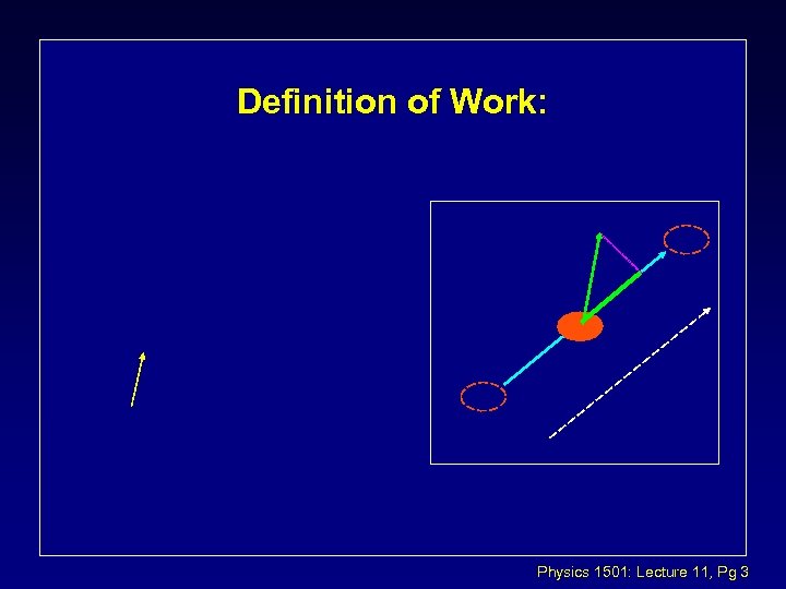Definition of Work: Physics 1501: Lecture 11, Pg 3 