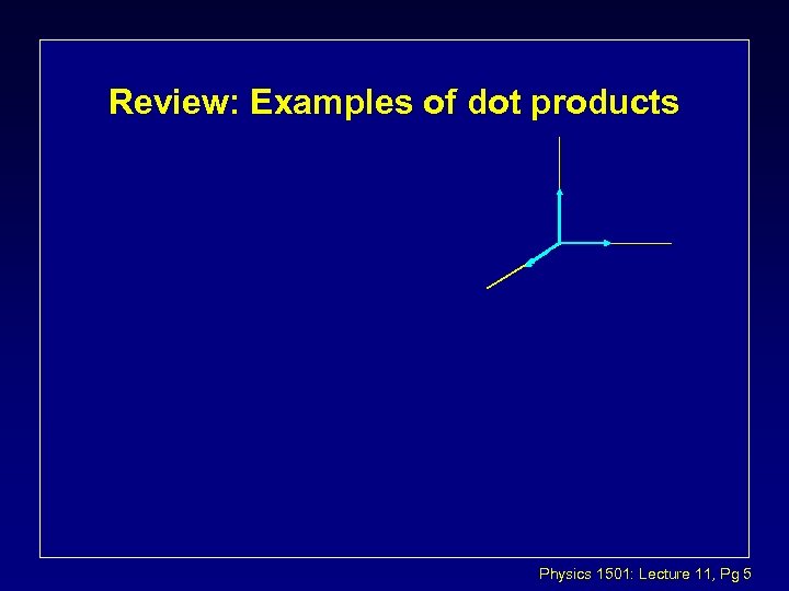 Review: Examples of dot products Physics 1501: Lecture 11, Pg 5 