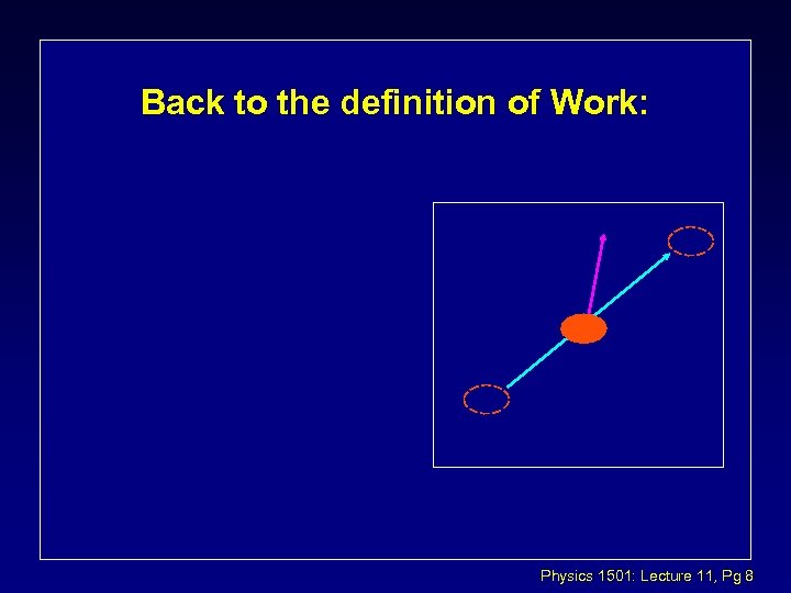 Back to the definition of Work: Physics 1501: Lecture 11, Pg 8 