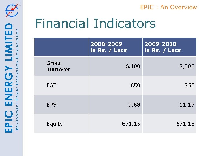 Environment Power Innovation Conservation EPIC ENERGY LIMITED EPIC : An Overview Financial Indicators 2008