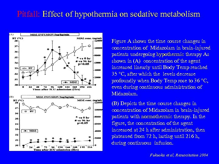 Pitfall: Effect of hypothermia on sedative metabolism Figure A shows the time course changes