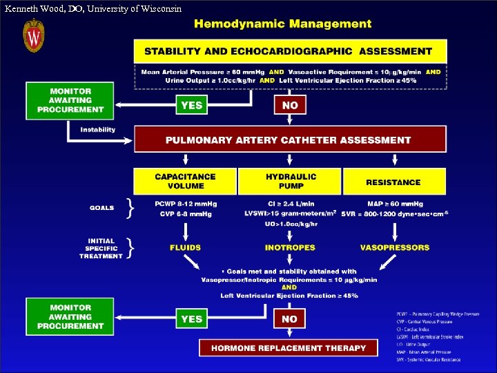 Kenneth Wood, DO, University of Wisconsin 