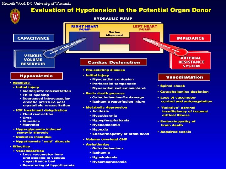 Kenneth Wood, DO, University of Wisconsin 
