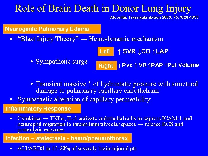 Role of Brain Death in Donor Lung Injury Alvonitis Trasnaplantation 2003; 75: 1928 -1933