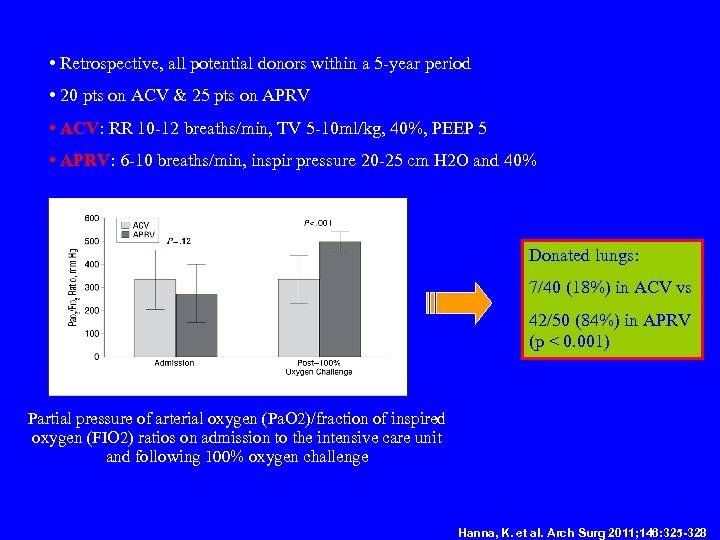  • Retrospective, all potential donors within a 5 -year period • 20 pts