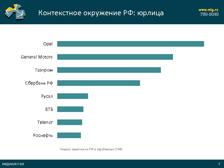 Контекстное окружение РФ: юрлица Opel General Motors Газпром Сбербанк РФ Русал ВТБ Telenor Роснефть