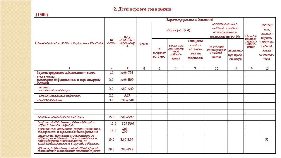 Форма 12. Форма 12 отчет. Отчет форма 12 сведения о числе заболеваний. Архивная форма 12.