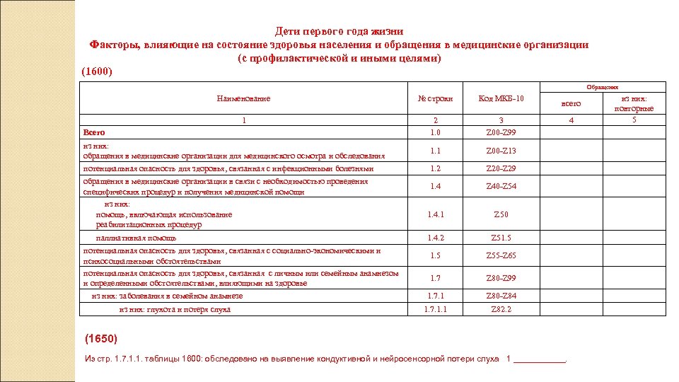 Дети первого года жизни Факторы, влияющие на состояние здоровья населения и обращения в медицинские
