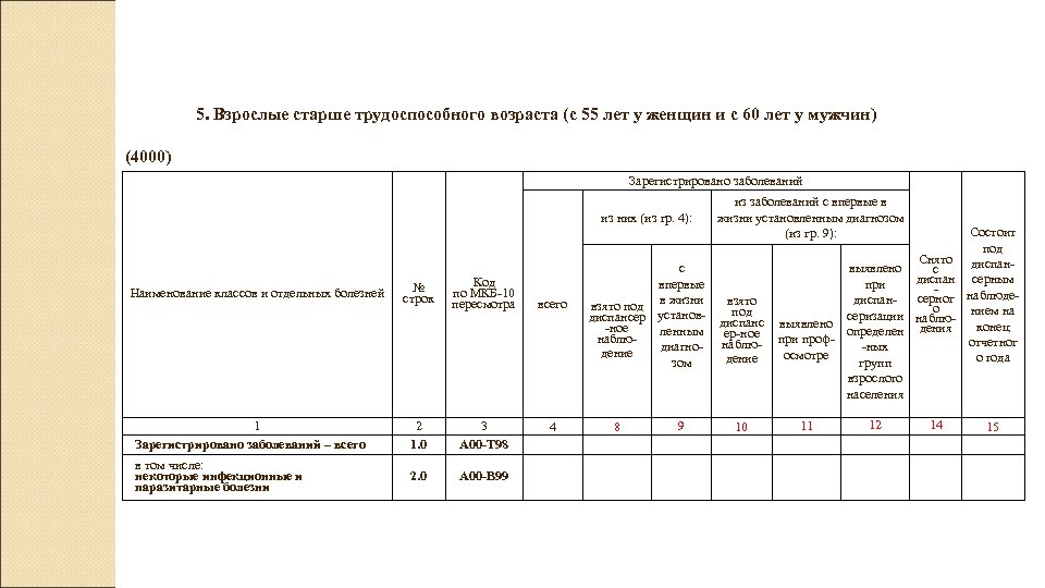 5. Взрослые старше трудоспособного возраста (с 55 лет у женщин и с 60 лет