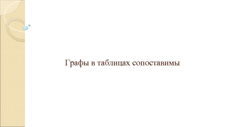 Графы в таблицах сопоставимы 