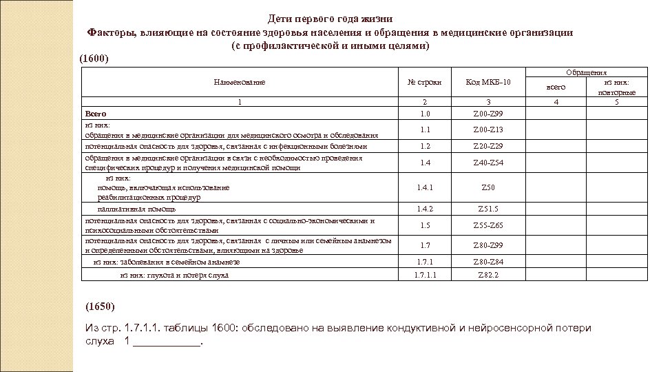 Дети первого года жизни Факторы, влияющие на состояние здоровья населения и обращения в медицинские