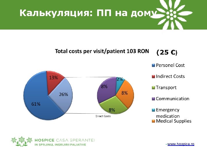 Калькуляция: ПП на дому –www. hospice. ro 