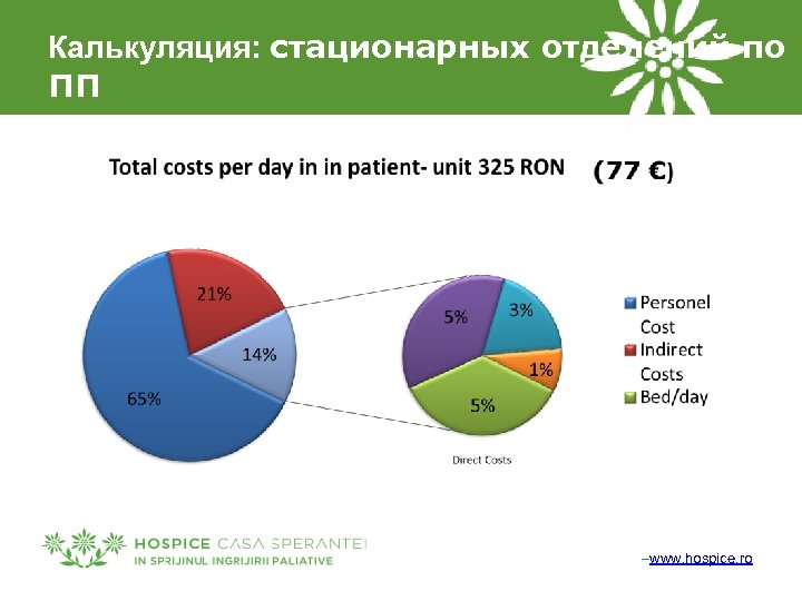 Калькуляция: стационарных отделений по ПП –www. hospice. ro 