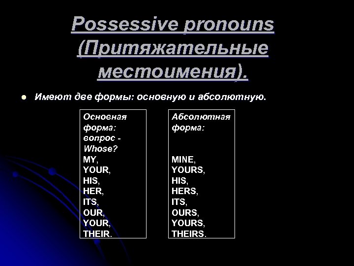 Possessive pronouns (Притяжательные местоимения). l Имеют две формы: основную и абсолютную. Основная форма: вопрос