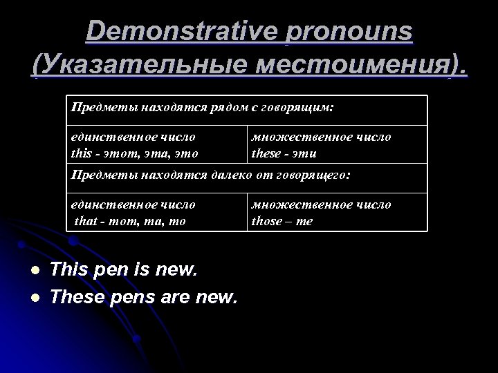 Demonstrative pronouns (Указательные местоимения). Предметы находятся рядом с говорящим: единственное число this - этот,