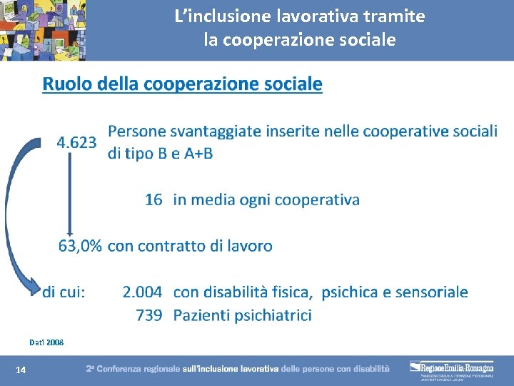 L’inclusione lavorativa tramite la cooperazione sociale Dati 2008 14 