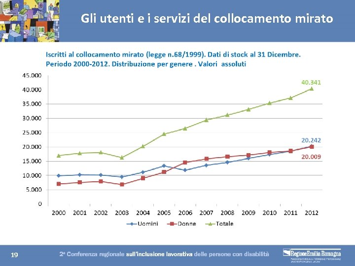 Gli utenti e i servizi del collocamento mirato 19 